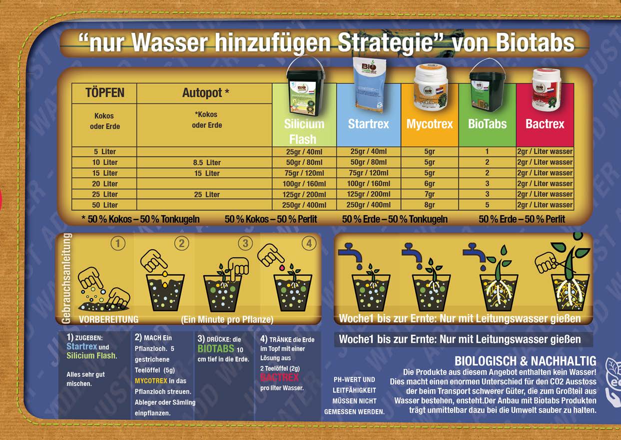 Biotabs nur Wasser Methode Strategie Dünge Schema Erde