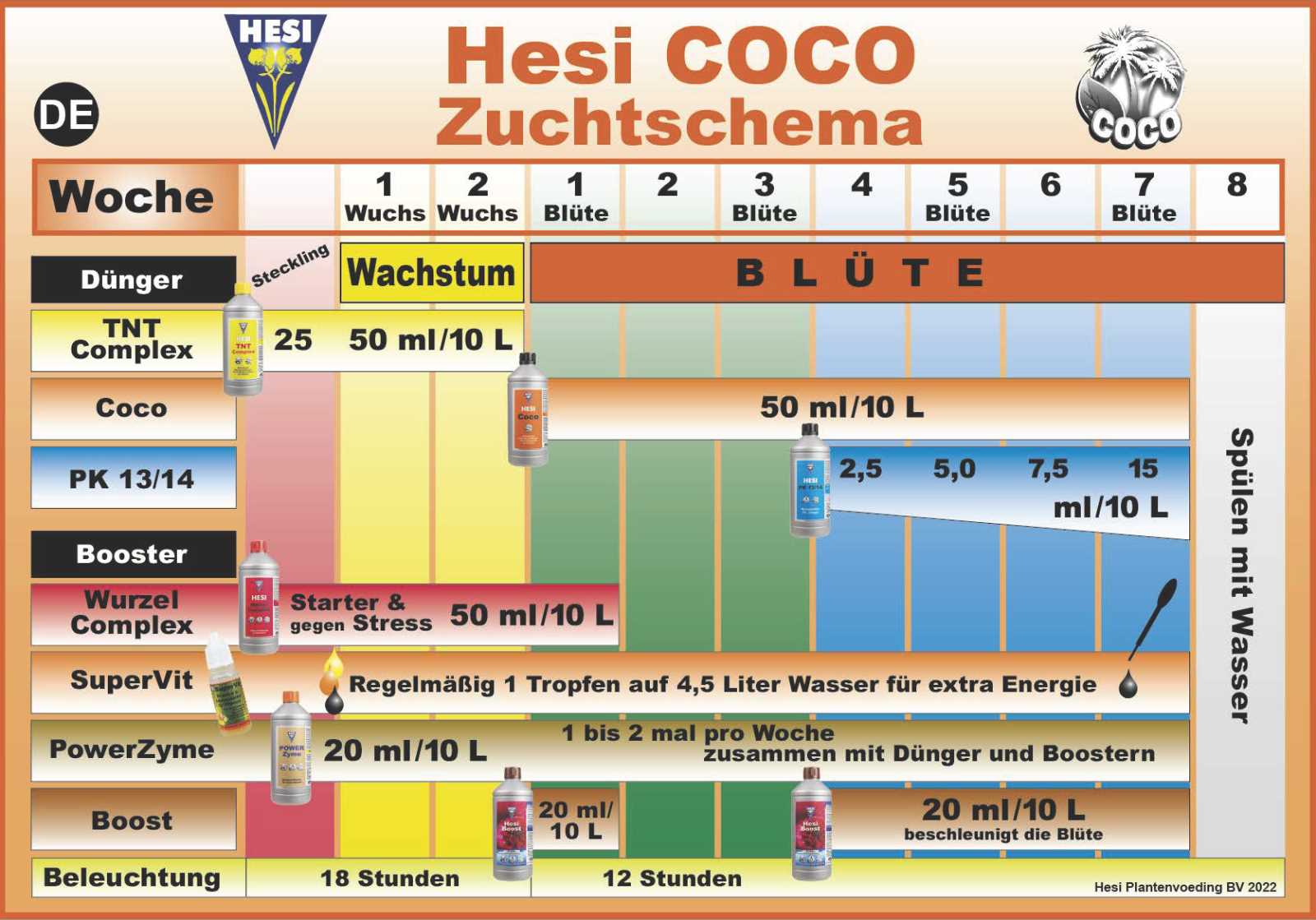 Hesi Dünger Coco Kokos Tabelle Zuchtschema Schema