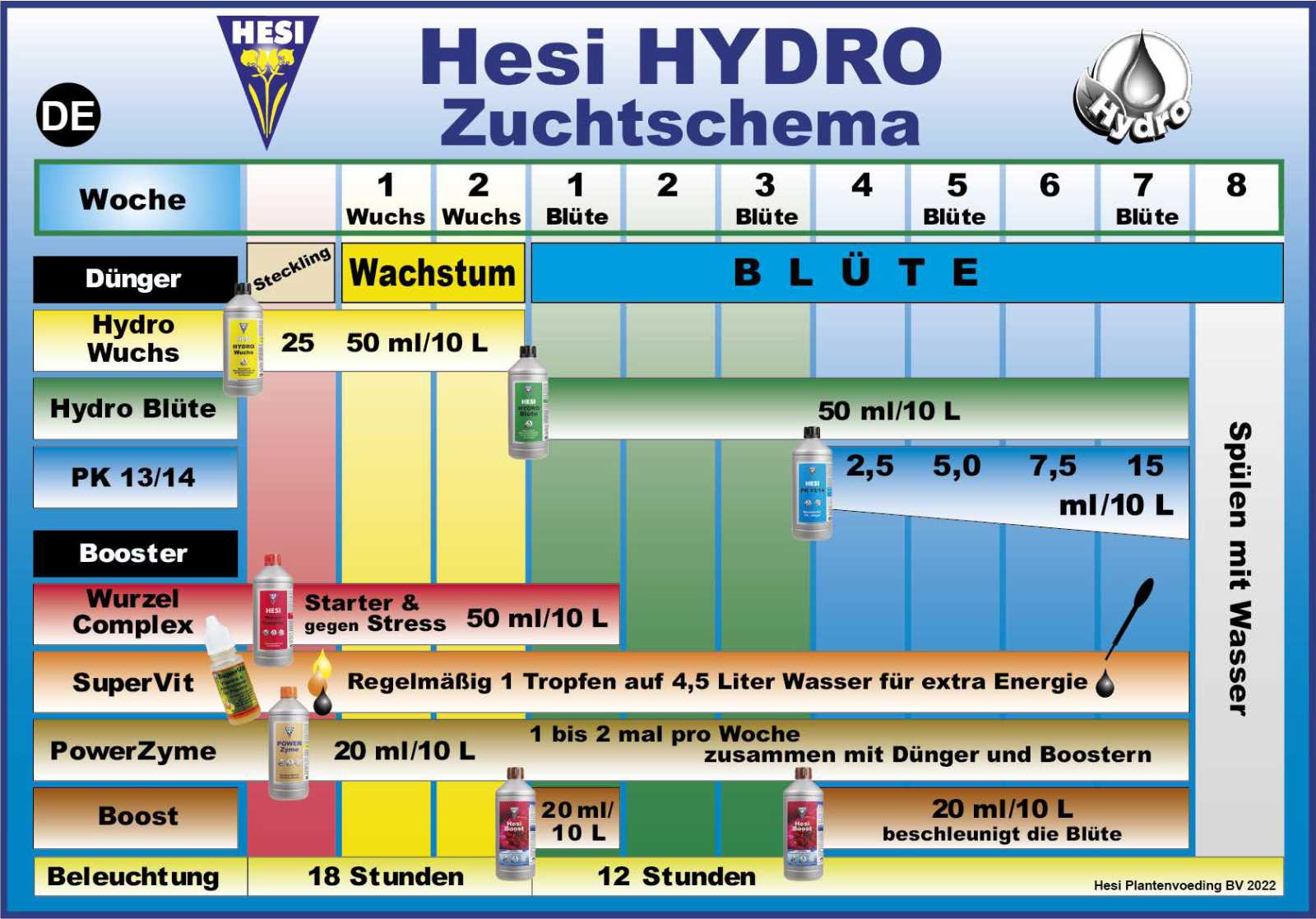 Hesi Dünger Hydro Tabelle Zuchtschema Schema