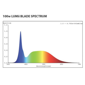 LUMii Black LED Blade 100 Watt 6500K