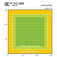 Greenception LED GCx-25 PWR 1000 Watt
