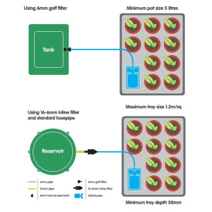 Growsystem AutoPot easy2Go Kit für Bewässerungsschalen