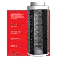 Rhino Pro activated carbon filter 800m³ / h Ø160mm